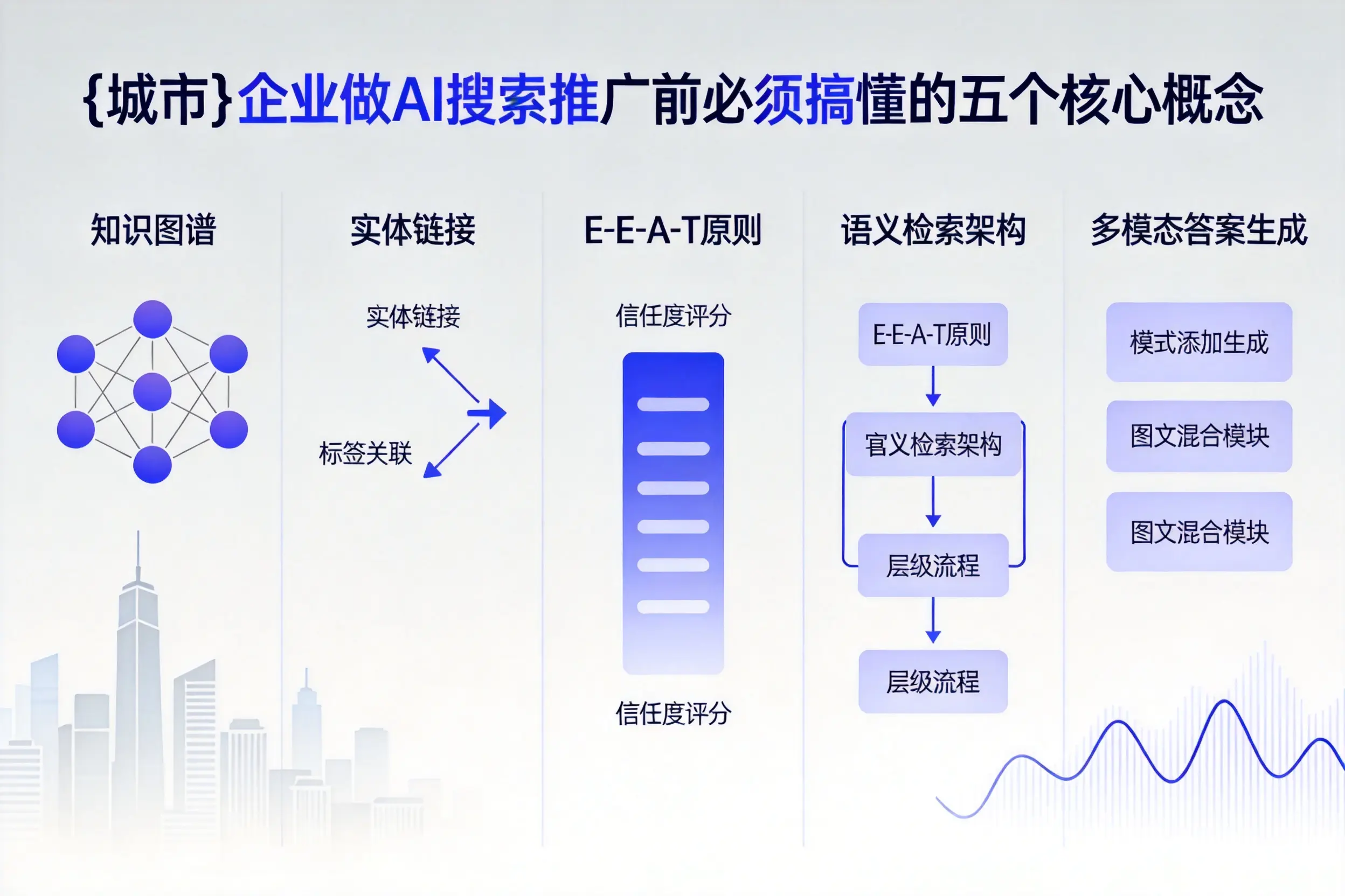 丹阳企业做AI搜索推广前必须搞懂的五个核心概念