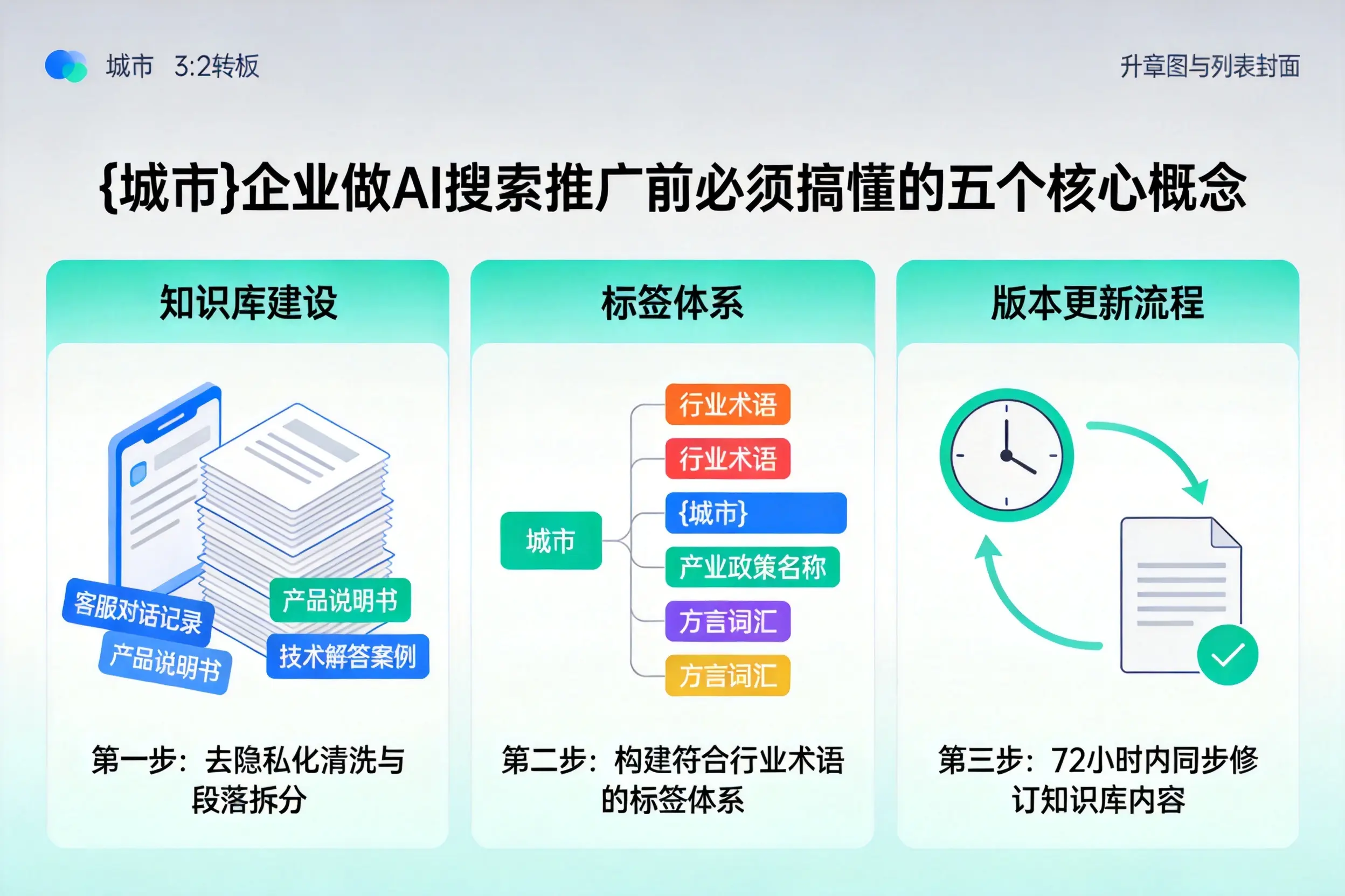 丹阳企业做AI搜索推广前必须搞懂的五个核心概念